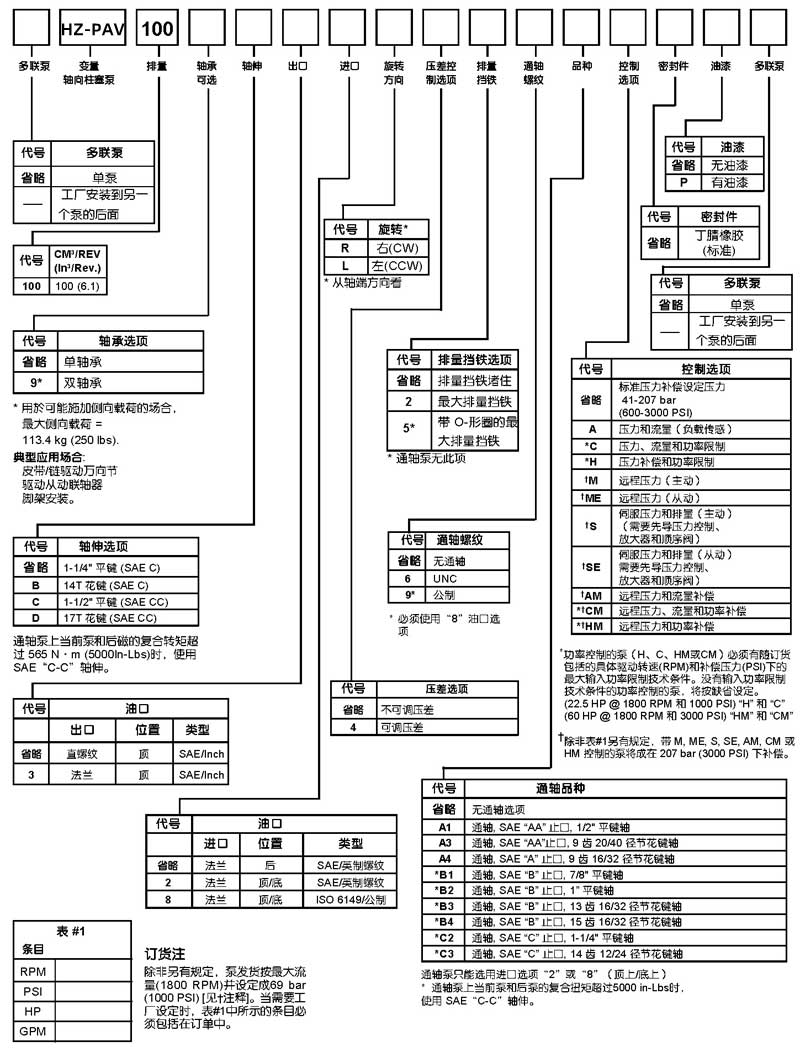 HZ-PAVC系列液压柱塞泵选型说明书