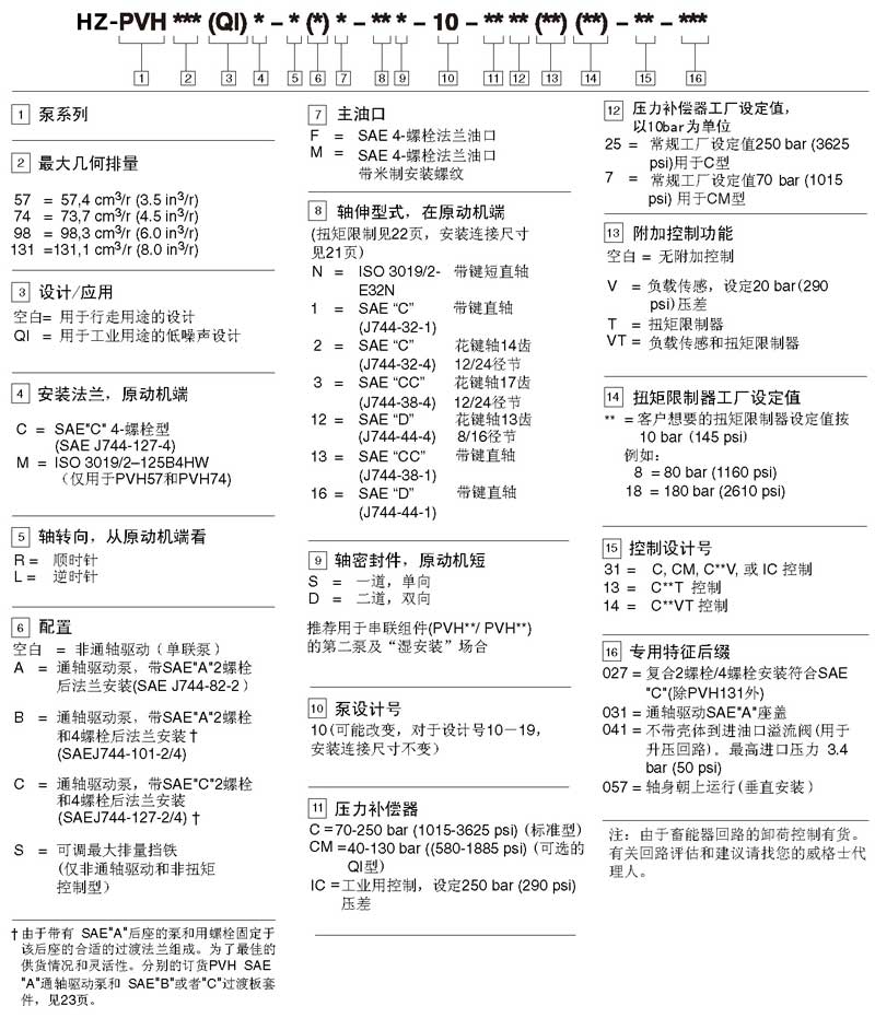 HZ-PVH系列液压柱塞泵选型说明