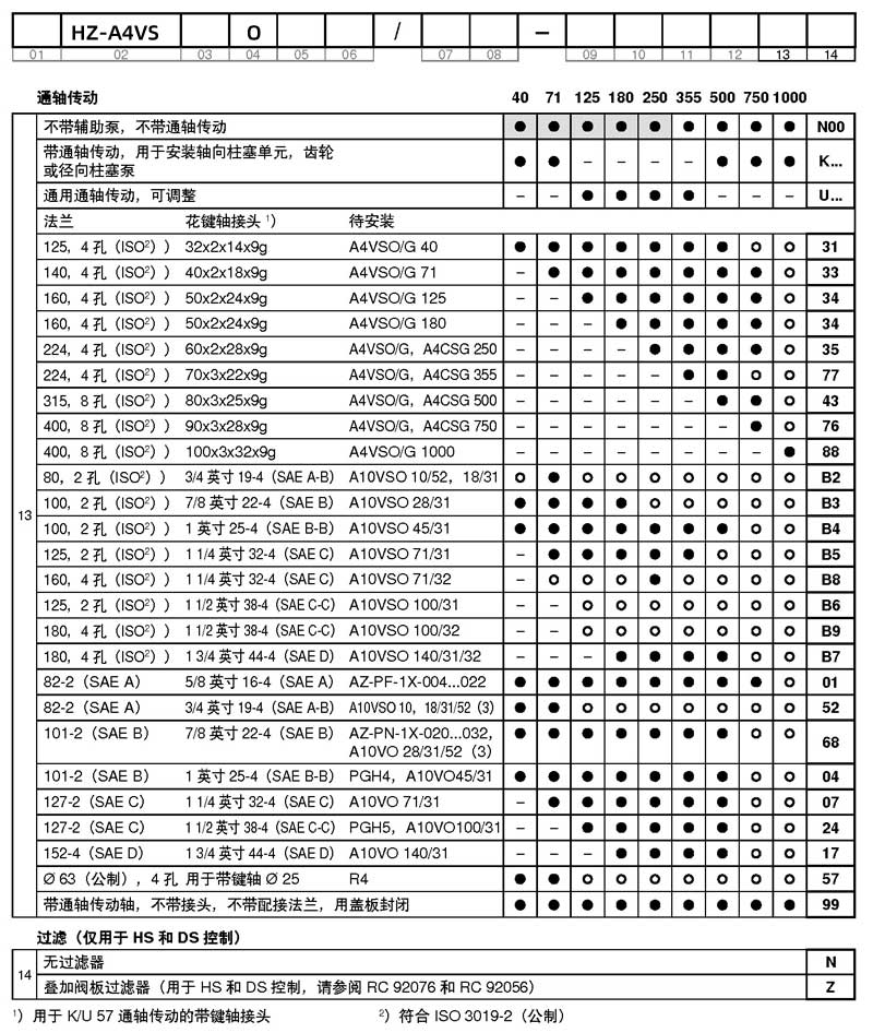 HZ-A4VSO液压泵型号手册