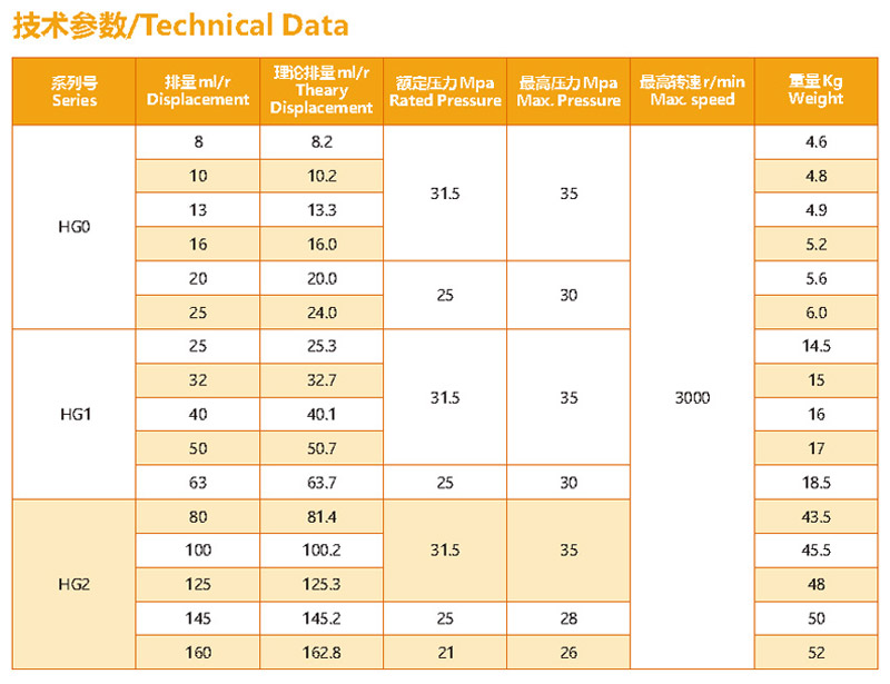 球盟会HG系列齿轮油泵型号参数.jpg